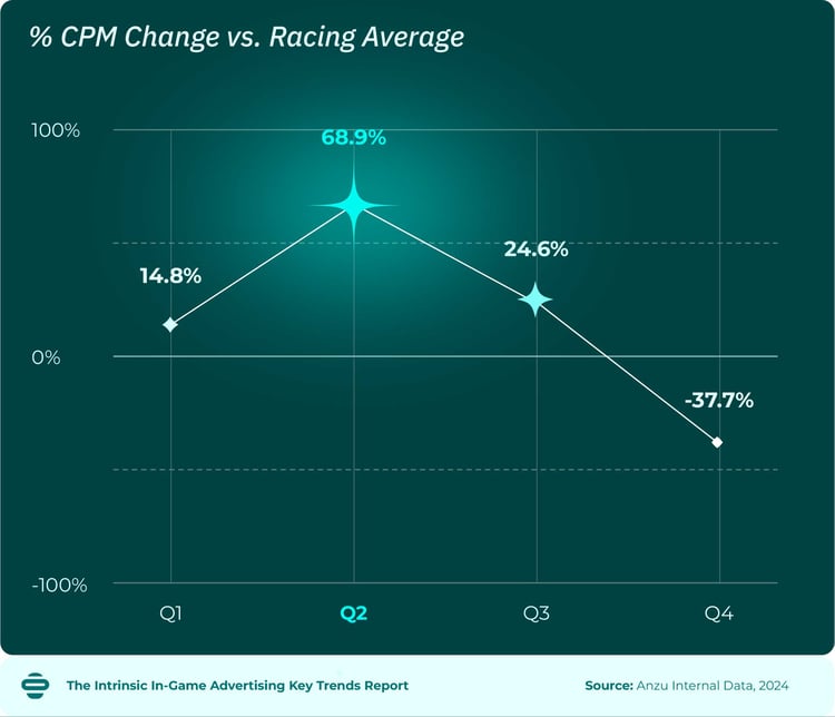 2025-Intrinsic-In-Game-Advertising-Key-Trends-Report_4