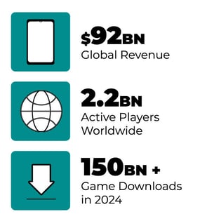 Handhald Evolution Stats