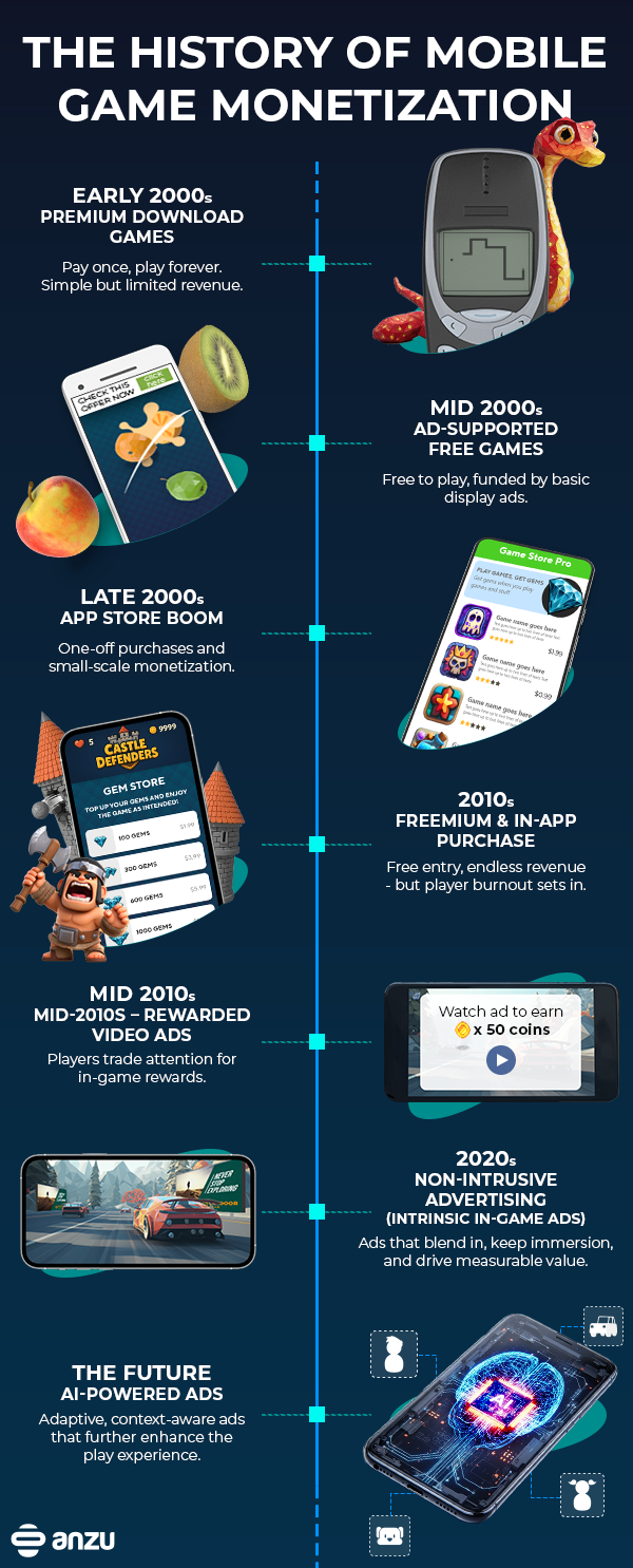 The History of Mobile Game Monetization_infographic_v2